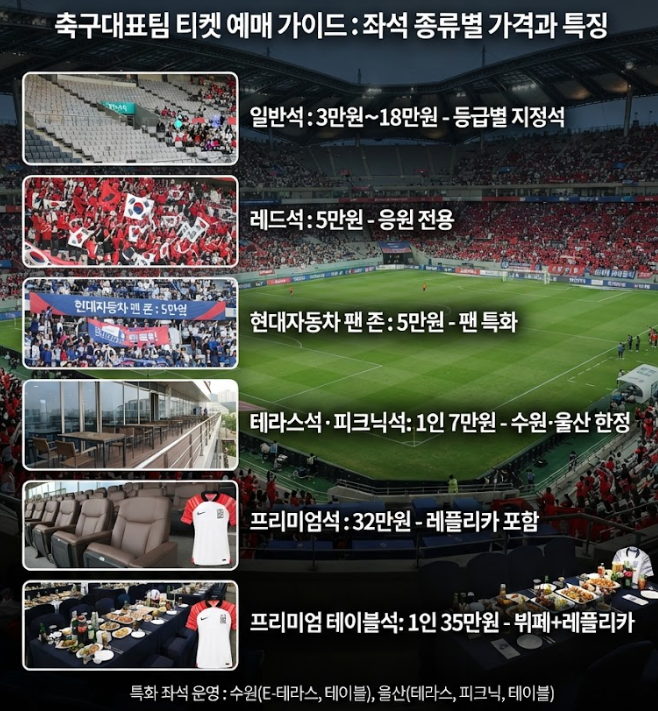 축구대표팀 티켓 예매
