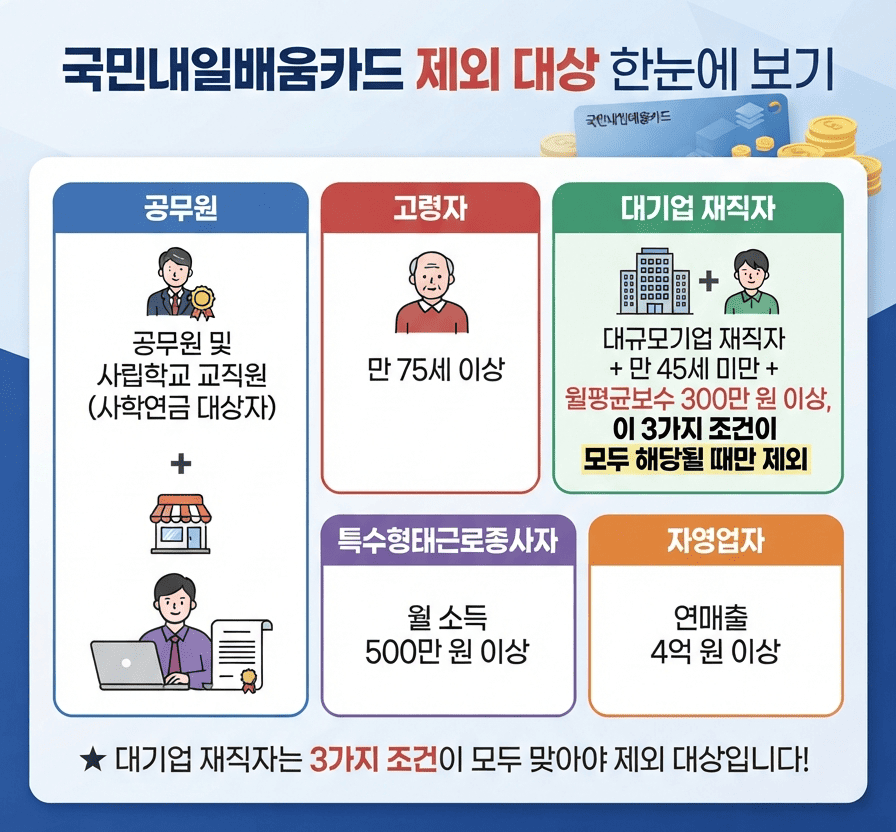국민내일배움카드 신청 자격