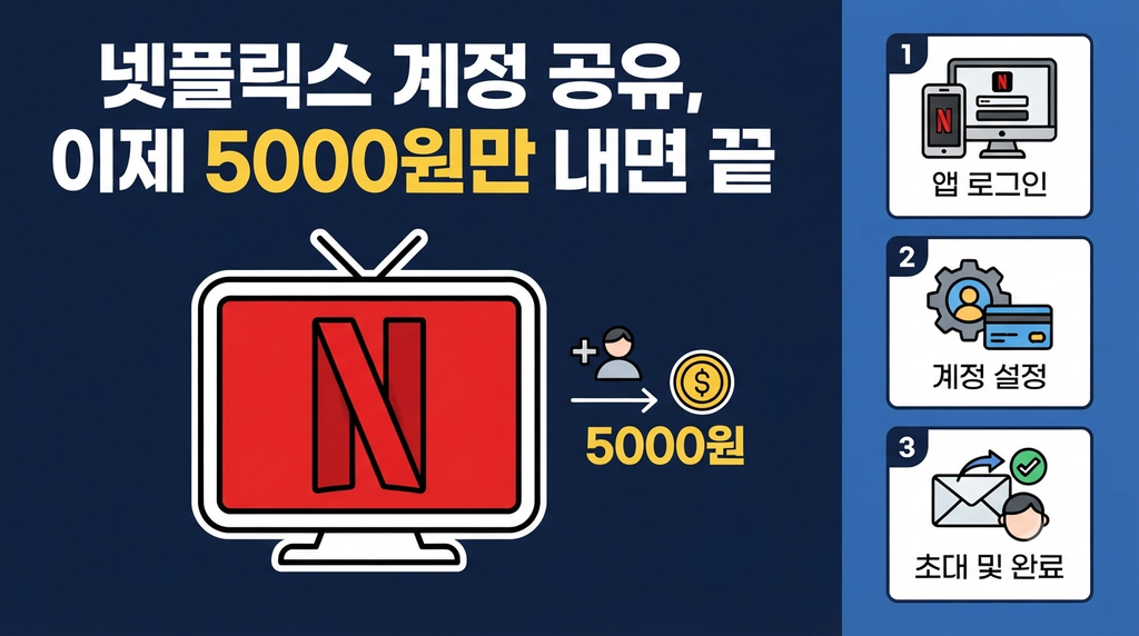 넷플릭스 계정 공유 추가요금 신청방법