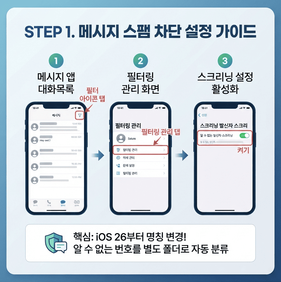 아이폰 스팸 스미싱 문자 차단 설정
