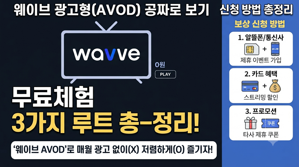웨이브 AVOD 무료체험 신청방법