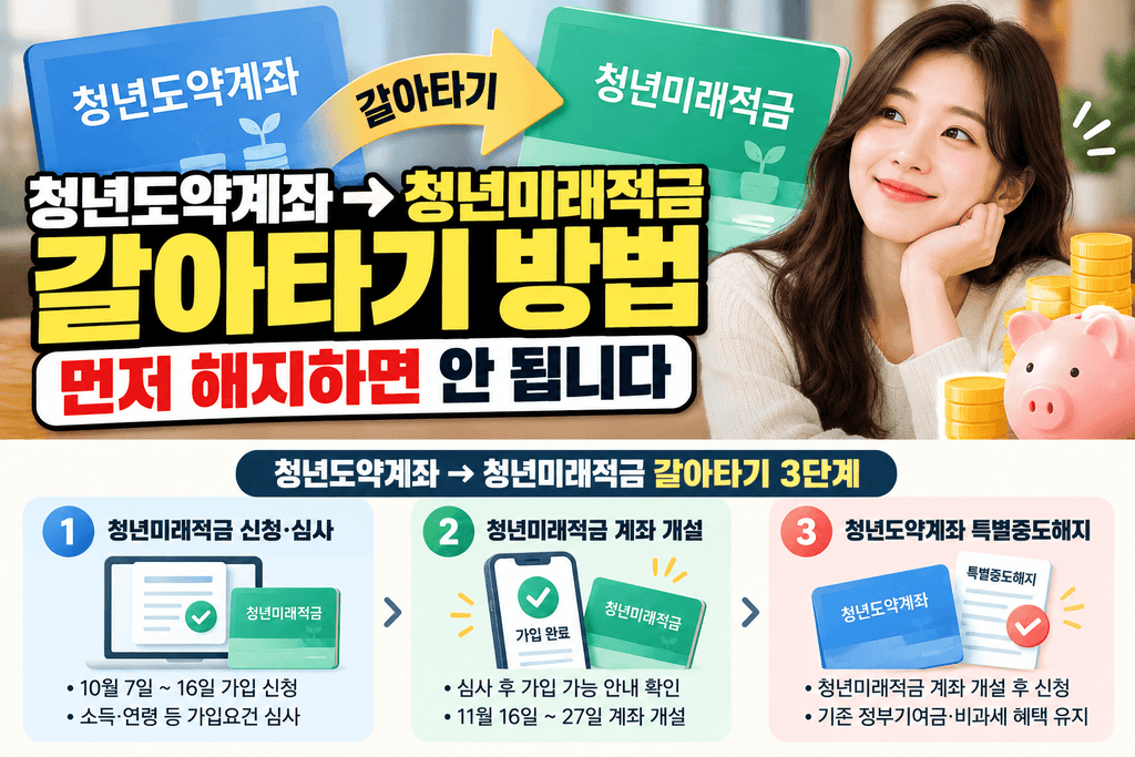 청년도약계좌 청년미래적금 갈아타기