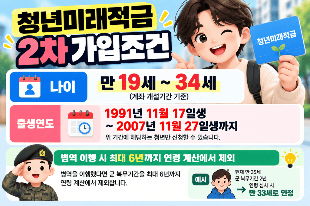 청년도약계좌 청년미래적금 갈아타기