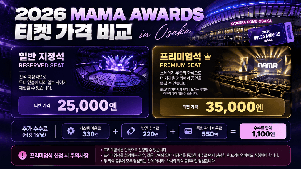 2026 MAMA 티켓팅