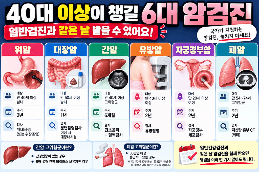 건강검진 대상자 조회